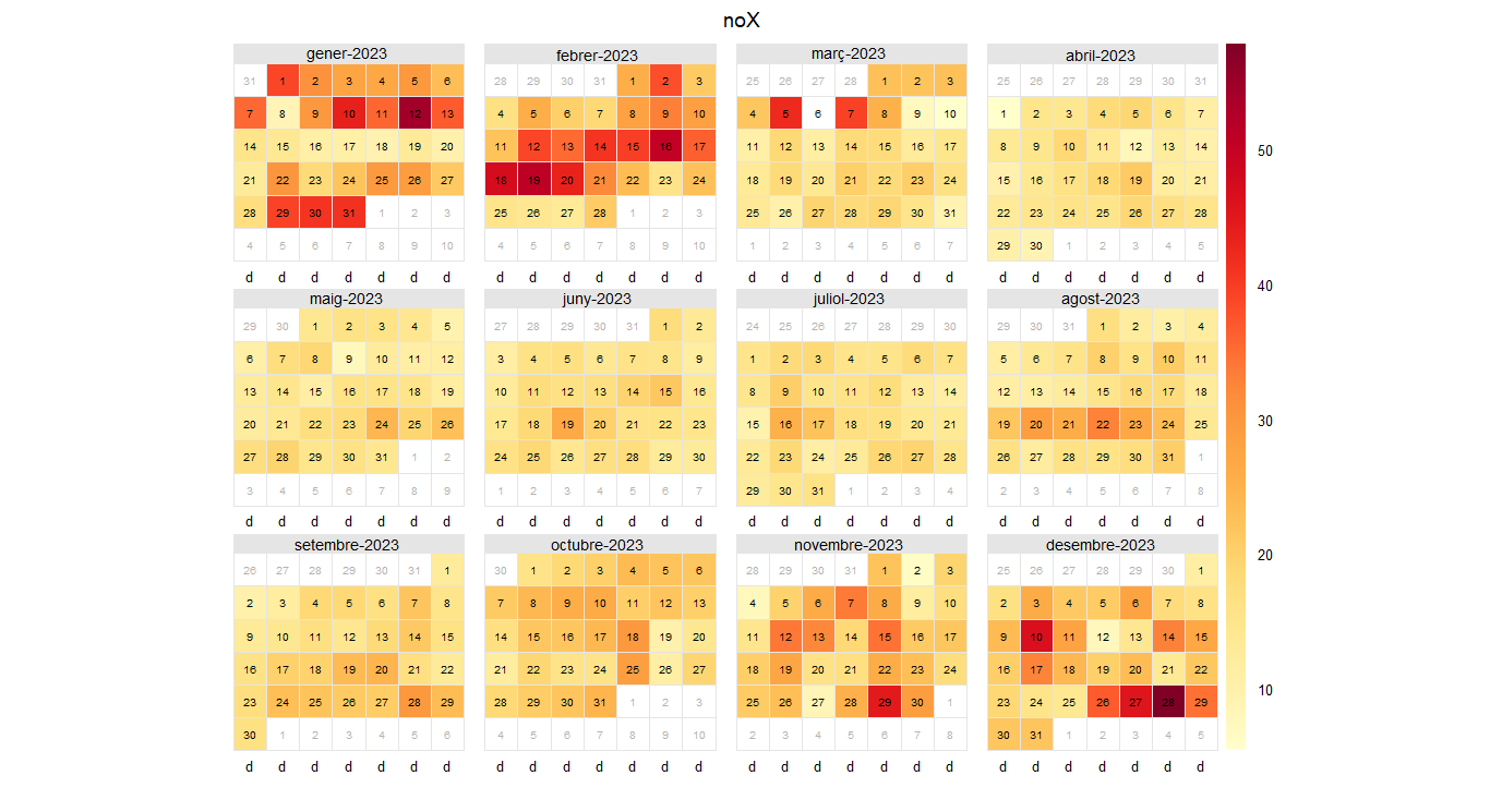 calendarPlot noX